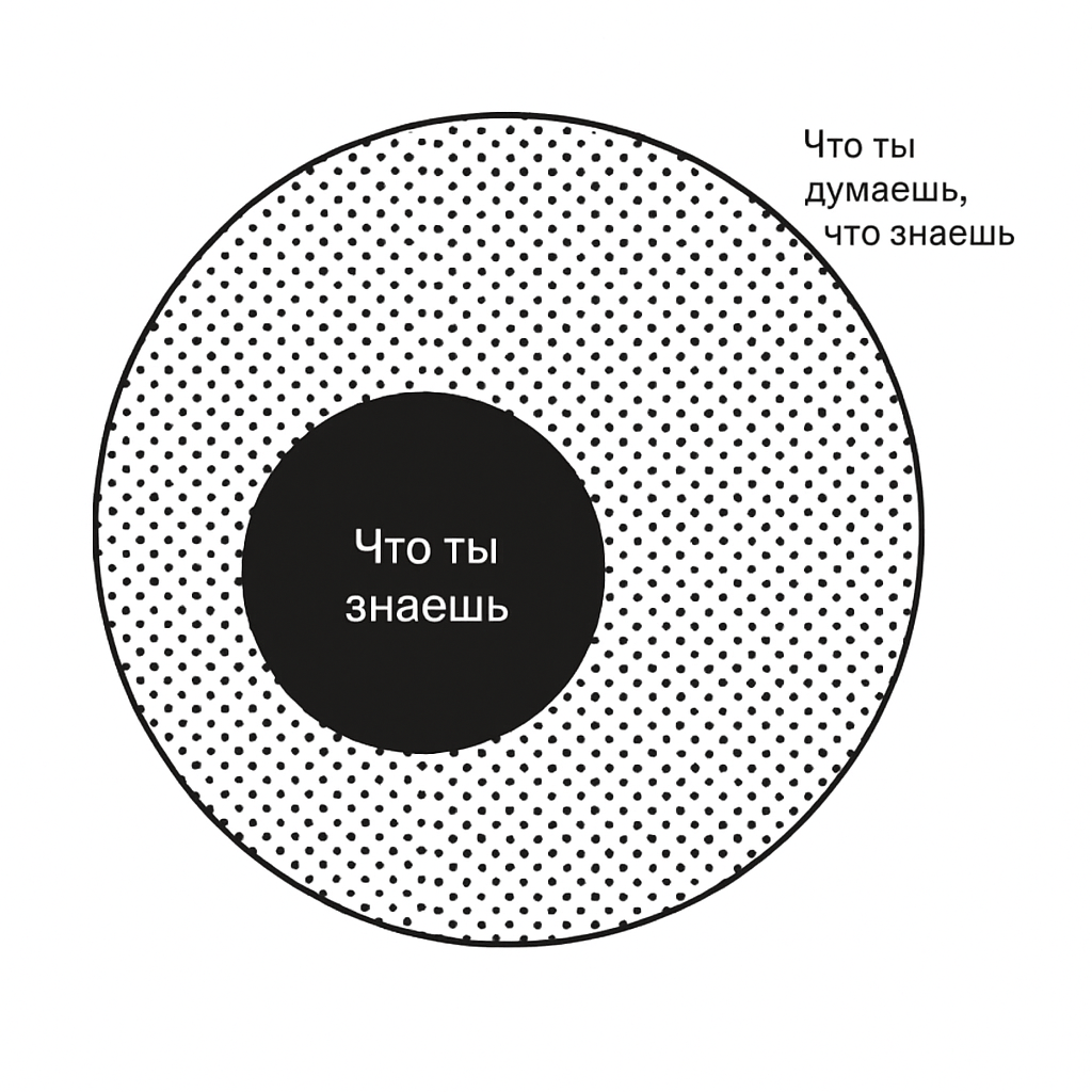 circle
